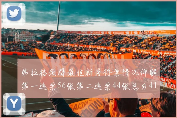 弗拉格荣膺最佳新秀得票情况详解第一选票56张第二选票44张总分412分